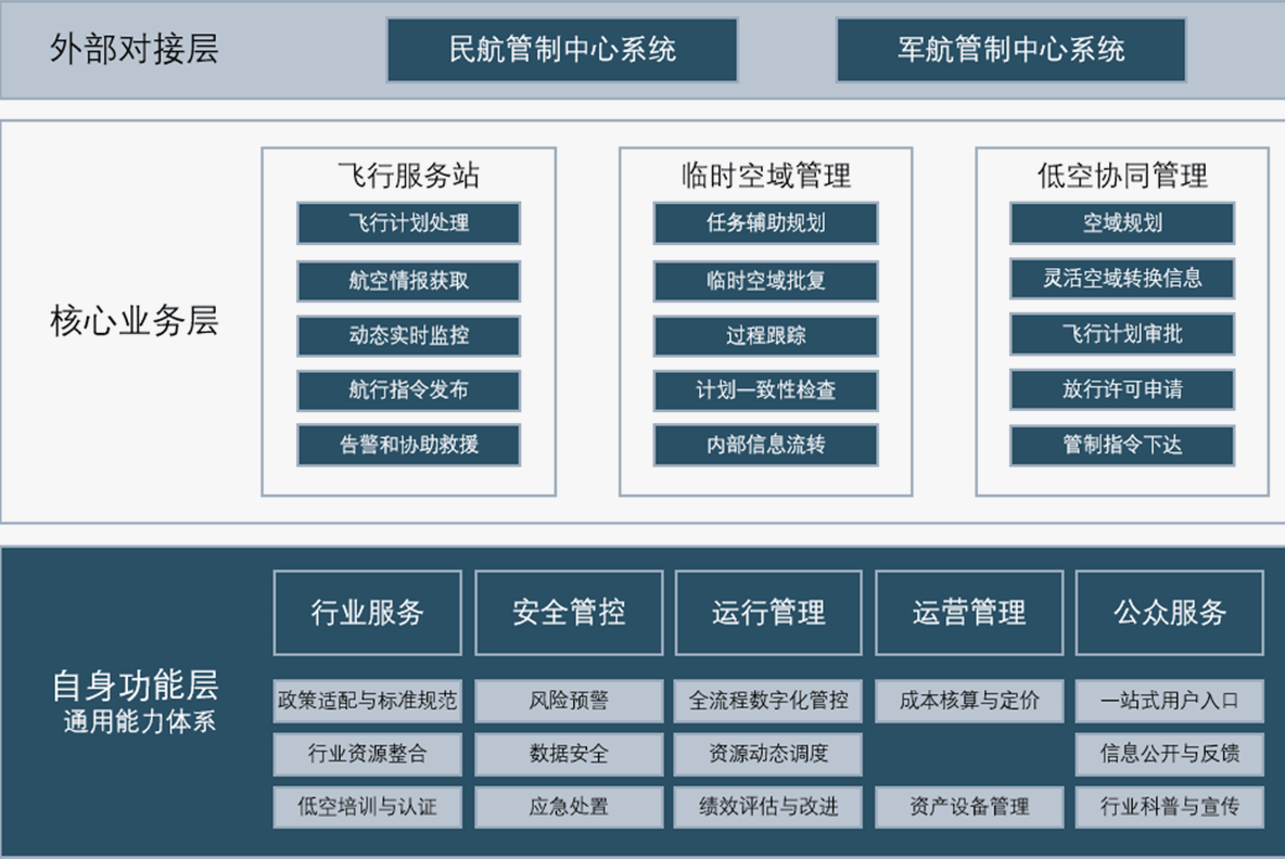 核心案例 - 长沙飞行服务站项目